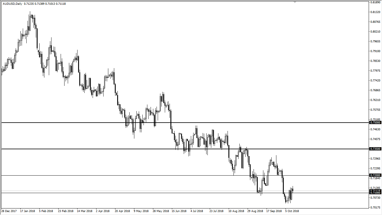 previsioni AUD/USD previsioni AUD/USD